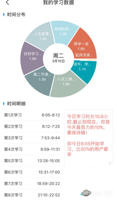 Soul星人愛學(xué)習(xí) 連麥看書成95后社交新方式！
