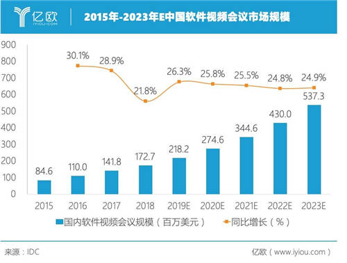 容聯(lián)熊謝剛：視頻會議行業(yè)大浪淘沙，貼近客戶需求終能笑到最后