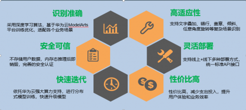 +AI的新一代OCR云服務(wù)，帶給企業(yè)不一樣的效率體驗(yàn)