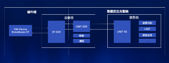 百度大腦UNIT智能教育機(jī)器人方案接入大疆機(jī)甲大師，復(fù)雜指令解析技術(shù)強(qiáng)