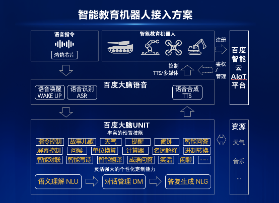百度大腦UNIT智能教育機(jī)器人方案接入大疆機(jī)甲大師，復(fù)雜指令解析技術(shù)強(qiáng)