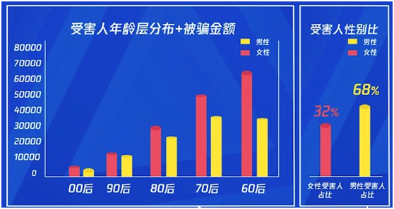 騰訊攜手招商銀行保障金融消費(fèi)者權(quán)益，共創(chuàng)科技反詐新模式