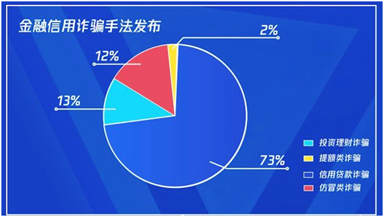 騰訊攜手招商銀行保障金融消費(fèi)者權(quán)益，共創(chuàng)科技反詐新模式