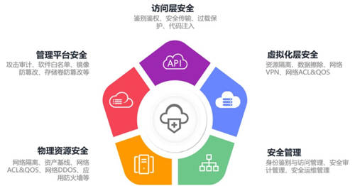 信創(chuàng)領域