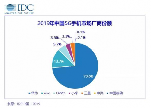 5G手機(jī)“井噴”：vivo S6即將發(fā)布，能否成年輕人首款5G？
