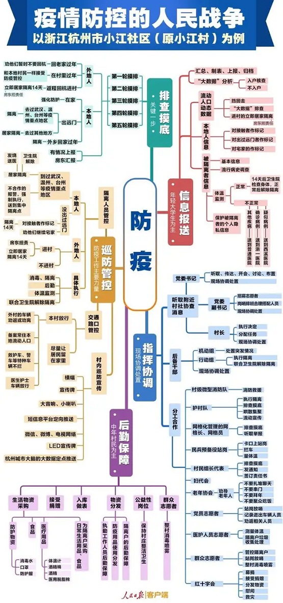 安世亞太：打造數(shù)字孿生城市抗疫利器，與傳染病毒隨時(shí)戰(zhàn)斗