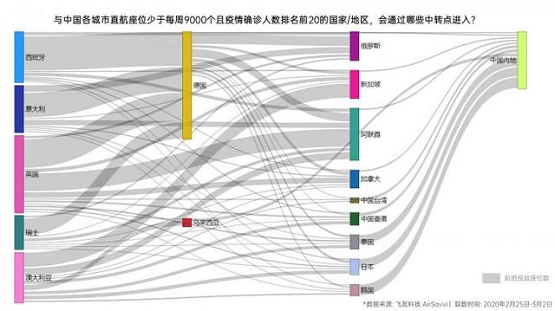安世亞太：打造數(shù)字孿生城市抗疫利器，與傳染病毒隨時(shí)戰(zhàn)斗