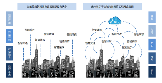 安世亞太：打造數(shù)字孿生城市抗疫利器，與傳染病毒隨時(shí)戰(zhàn)斗