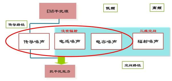 拒絕電磁干擾，安世亞太帶您認識身邊的電磁兼容
