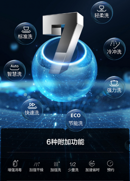 這幾大消費(fèi)群體最喜愛華帝干態(tài)洗碗機(jī)，年輕潮范女性是最大亮點(diǎn)