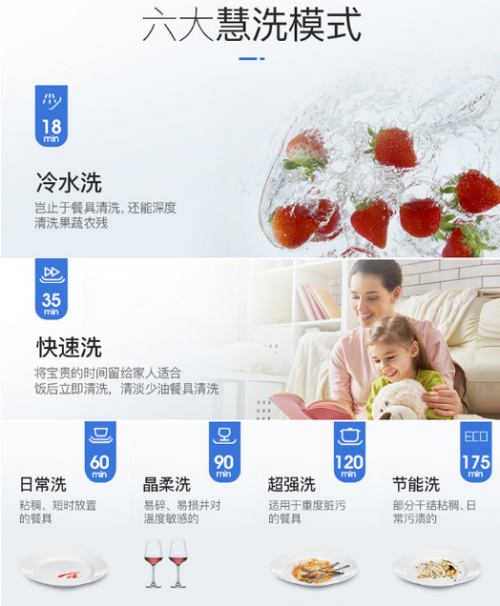 一次洗凈，從不拖泥帶水！華帝洗消烘存一體機(jī)H5洗得安心用的放心