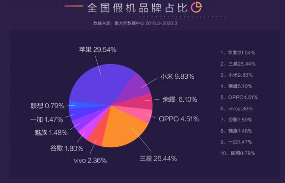 魯大師315報(bào)告來(lái)襲！讓假機(jī)無(wú)處可逃，再也不用擔(dān)心買到假機(jī)了