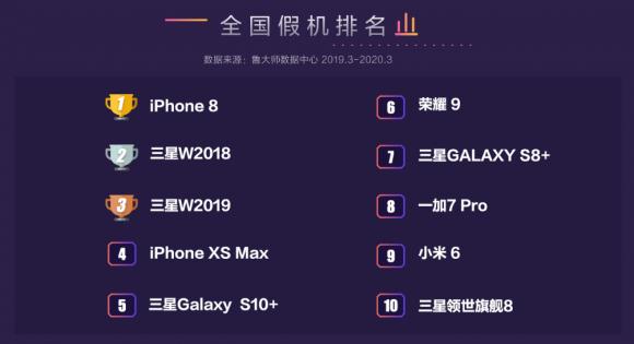 魯大師315報(bào)告來(lái)襲！讓假機(jī)無(wú)處可逃，再也不用擔(dān)心買到假機(jī)了