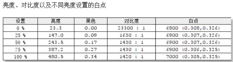 從迅馳到移動超能版，英特爾引領(lǐng)筆記本創(chuàng)新之路：戴爾XPS13 7390 2in1評測