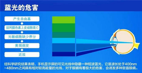 屏幕燈怎么選？除外觀價格外重點還要關注這幾點