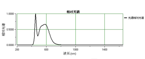 屏幕燈怎么選？除外觀價格外重點還要關注這幾點