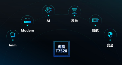 詳解虎賁T7520：5G為什么需要全場(chǎng)景覆蓋增強(qiáng)技術(shù)？