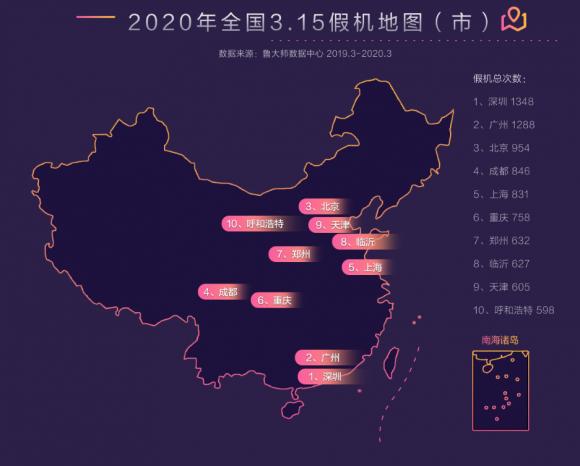 魯大師發(fā)布315打假報告，最全的假機報告來了！