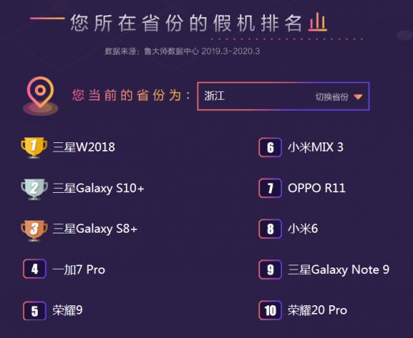 魯大師發(fā)布315打假報告，最全的假機報告來了！