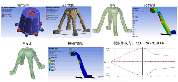安世亞太面向增材的先進(jìn)設(shè)計(jì)，為工業(yè)品提能增效