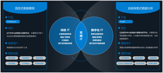 帆軟產(chǎn)品完成對(duì)華為云WeLink的適配，共同為客戶提供移動(dòng)決策分析能力