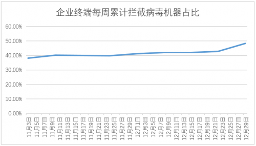 微軟曝“永恒之黑”漏洞，或成網絡攻擊“暗道”