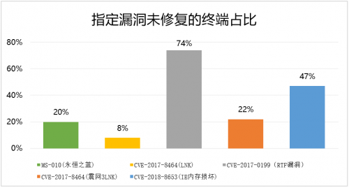 微軟曝“永恒之黑”漏洞，或成網絡攻擊“暗道”