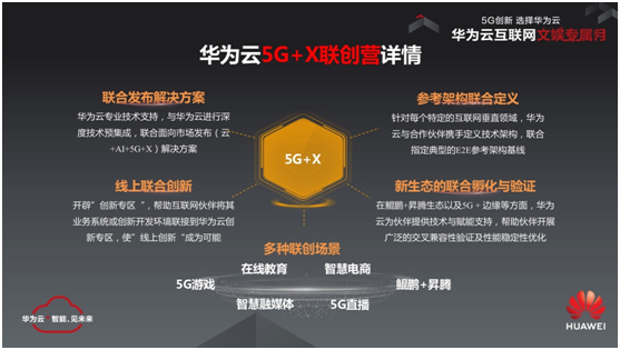 引爆互聯(lián)網(wǎng)文娛產(chǎn)業(yè)，華為云打響5G開局之戰(zhàn)