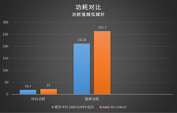RTX 2060 SUPER大戰(zhàn)5700XT，哪款顯卡會(huì)更香？