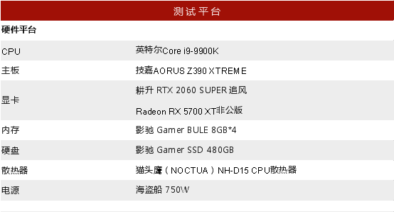 RTX 2060 SUPER大戰(zhàn)5700XT，哪款顯卡會(huì)更香？