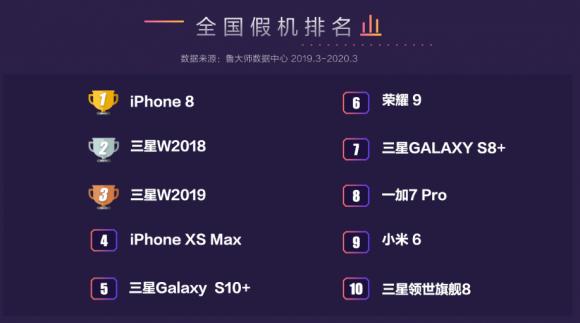 躲過(guò)假口罩沒(méi)躲過(guò)假手機(jī)？魯大師“云監(jiān)工”從此告別假機(jī)！