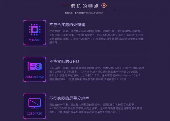 躲過(guò)假口罩沒(méi)躲過(guò)假手機(jī)？魯大師“云監(jiān)工”從此告別假機(jī)！