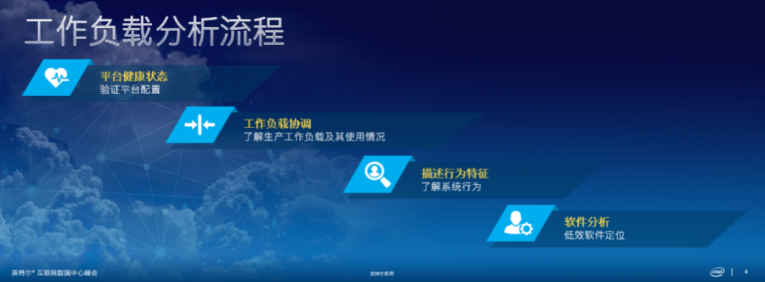 超越數(shù)據(jù)中心CPU，英特爾至強其實是一張豪華生態(tài)門票
