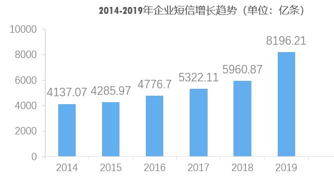 小源科技：推動短信行業(yè)變革，激活產(chǎn)業(yè)鏈生態(tài)繁榮