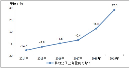 小源科技：推動短信行業(yè)變革，激活產(chǎn)業(yè)鏈生態(tài)繁榮