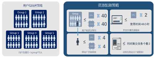 高效共享GPU！浪潮AIStation突破企業(yè)AI計算資源極限
