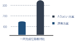 高效共享GPU！浪潮AIStation突破企業(yè)AI計算資源極限