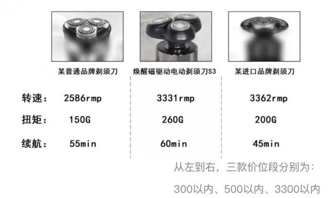 煥醒磁驅(qū)動(dòng)電動(dòng)剃須刀，領(lǐng)先黑科技產(chǎn)品