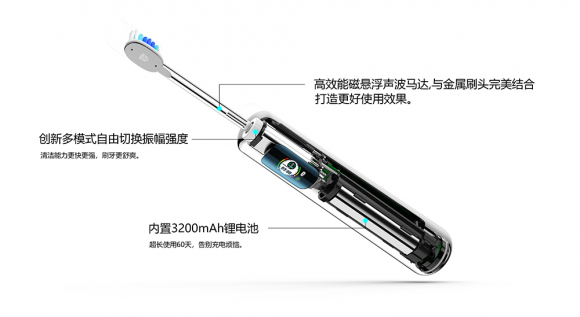 電動(dòng)牙刷哪個(gè)牌子好？尊貴典范冠絕奢豪市場(chǎng)