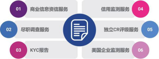 益博睿企業(yè)征信告訴你，規(guī)避信用風(fēng)險并沒有那么難！