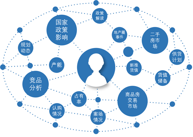 “動(dòng)蕩之下”看房企如何應(yīng)對(duì)市場(chǎng)監(jiān)測(cè)——聚焦房企信息化轉(zhuǎn)型，帆軟線上研討會(huì)成功舉辦