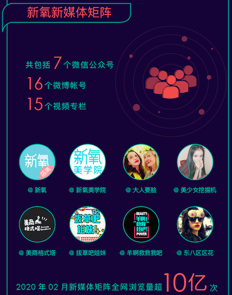 透視新氧科技Q4財報 看醫(yī)美消費(fèi)如何領(lǐng)跑“消費(fèi)地圖”