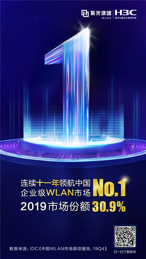 實力領(lǐng)航！新華三連續(xù)十一年贏得中國企業(yè)級WLAN市場份額第一