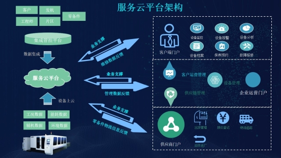 云平臺、數(shù)字工廠 “能打硬仗”的華制智能如何搭建工業(yè)互聯(lián)網(wǎng)？