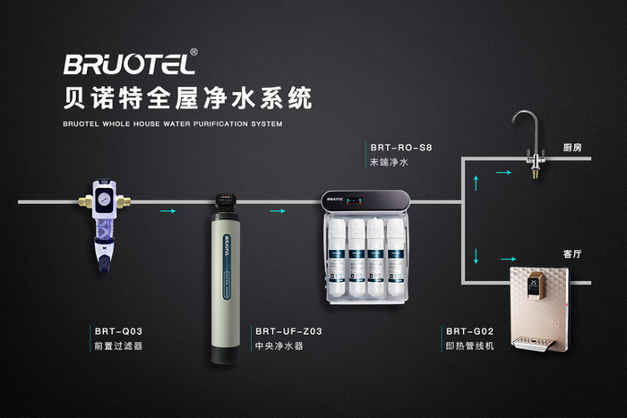 凈水器十大品牌貝諾特全屋凈水系統(tǒng)，全方位滿足用戶需求