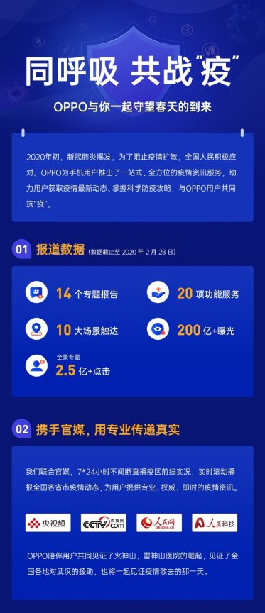 同呼吸 共戰(zhàn)“疫”丨OPPO與你一起守望春天的到來(lái)