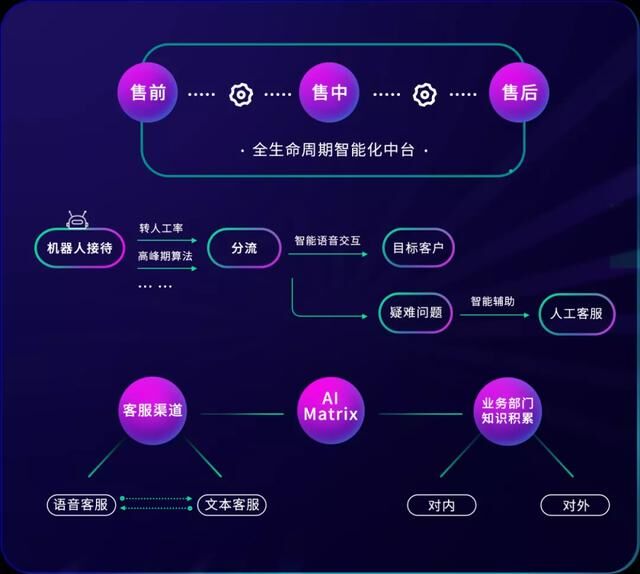 踐行「通訊+AI」，容聯(lián)加速傳統(tǒng)行業(yè)智能化改造