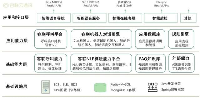 踐行「通訊+AI」，容聯(lián)加速傳統(tǒng)行業(yè)智能化改造