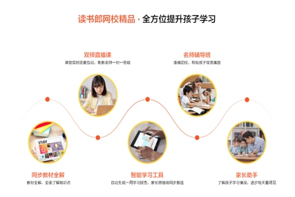 讀書郎打造名師+模擬游戲+AI精品課，讓孩子養(yǎng)成學(xué)習(xí)好習(xí)慣