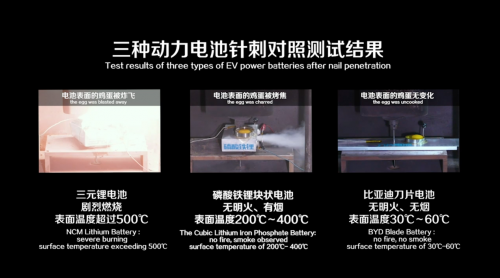 出鞘·安天下——比亞迪“刀片電池”引領(lǐng)全球動力電池安全新高度